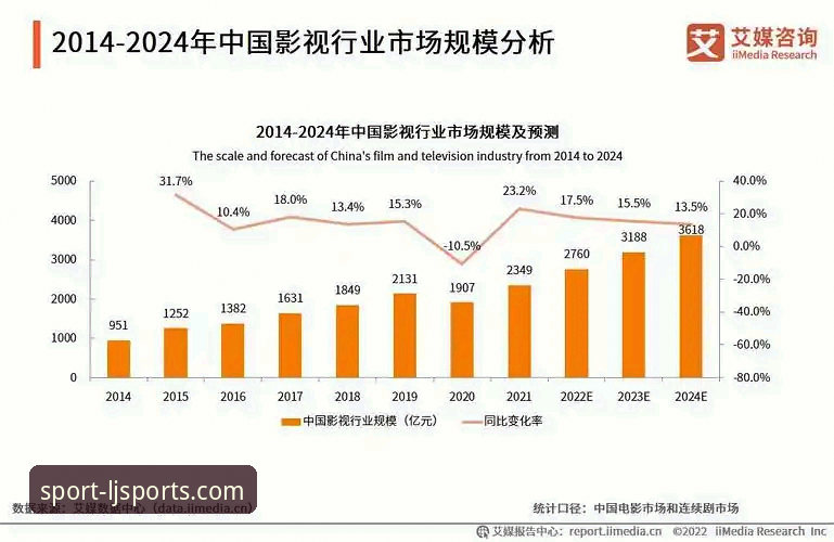 乐竞体育平台安全性与用户体验详解：从行业趋势看LJSPORTS官方正版入口价值