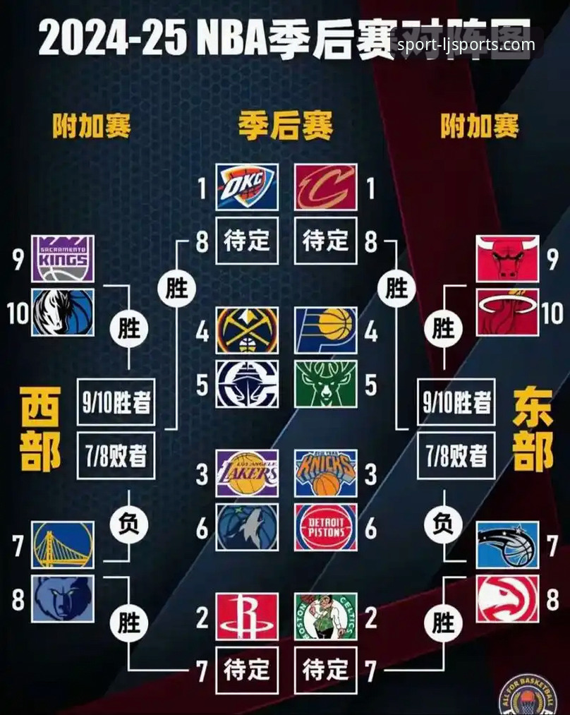 NBA季后赛创纪录之战最新动态：尼克斯140-89狂胜老鹰晋级，半场领先47分刷新历史